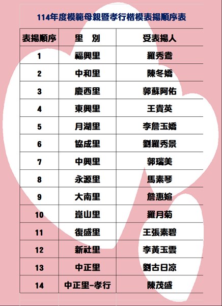 114年模母及孝行楷模表揚名單