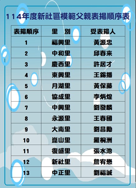 114年薪社區模範父親名單