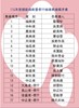 模母暨孝行楷模表揚名單