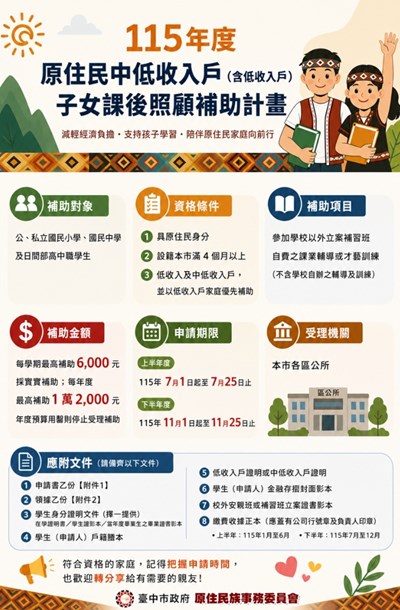 115年度原住民中低收入戶（含低收入戶）子女課後照顧補助計畫圖卡