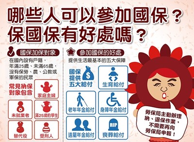 國民年金所得未達一定標準保費減免